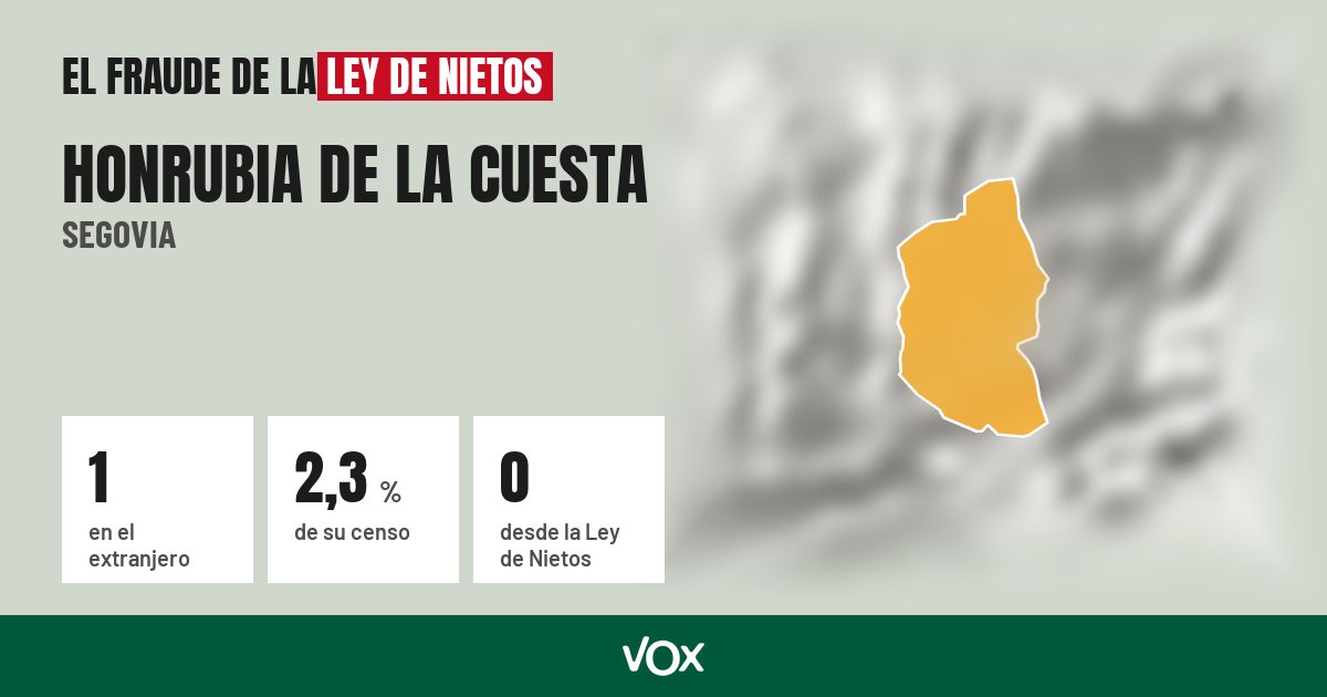 Honrubia de la Cuesta (Segovia): 1 electores en el extranjero, el 2,3 % de su censo