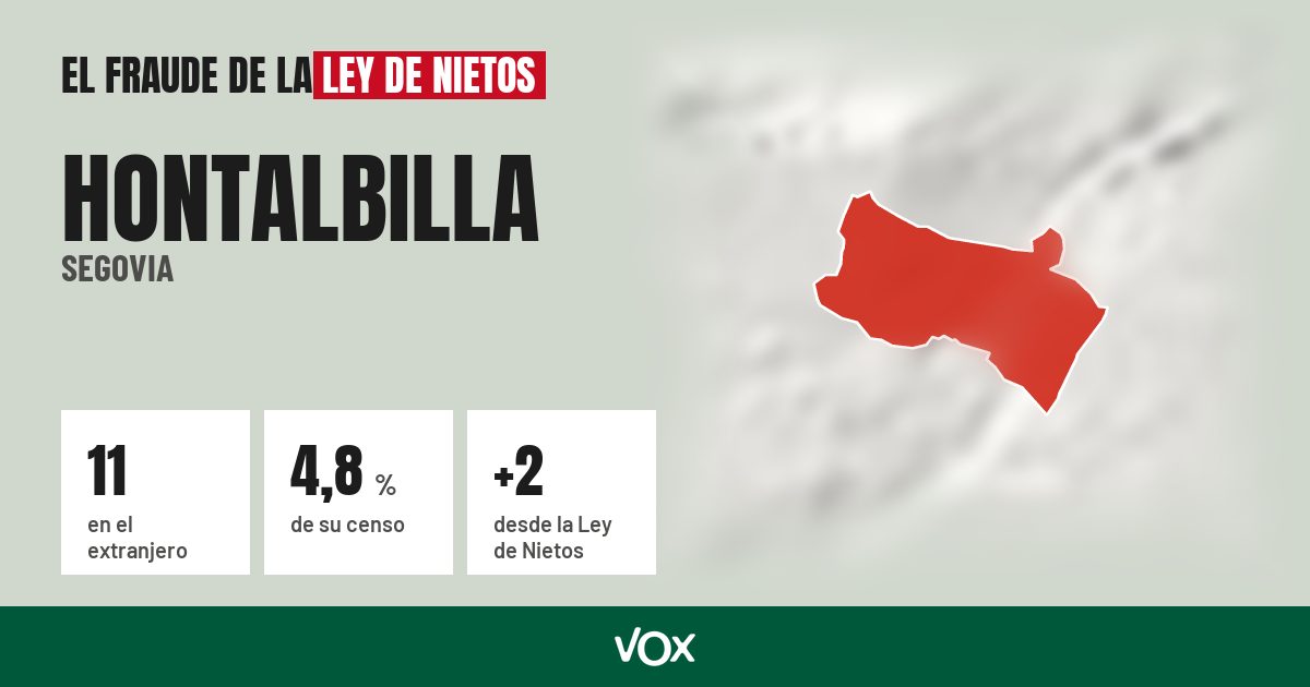 Hontalbilla (Segovia): 11 electores en el extranjero, el 4,8 % de su censo