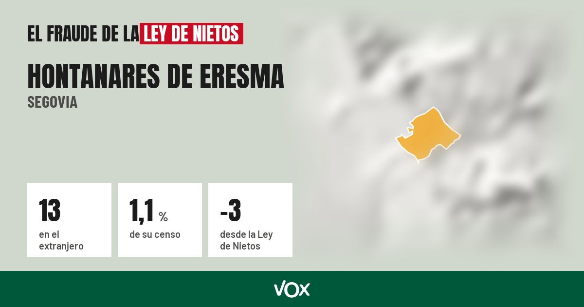 Hontanares de Eresma (Segovia): 13 electores en el extranjero, el 1,1 % de su censo