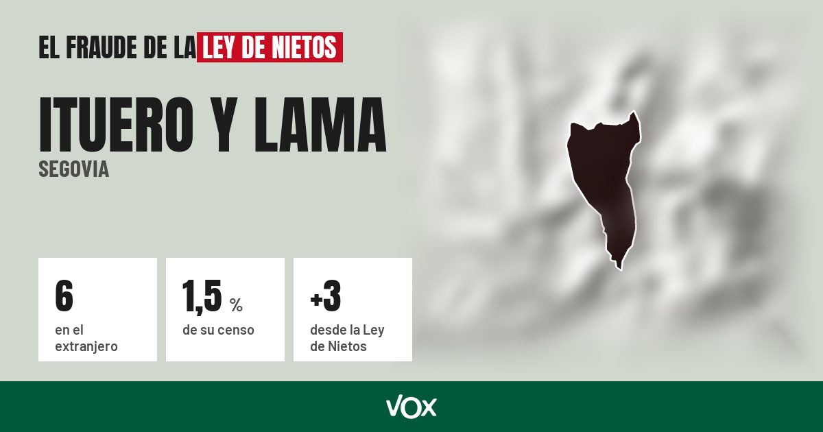 Ituero y Lama (Segovia): 6 electores en el extranjero, el 1,5 % de su censo