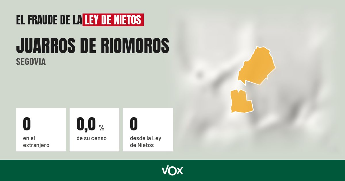 Juarros de Riomoros (Segovia): 0 electores en el extranjero, el 0,0 % de su censo