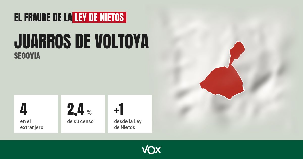 Juarros de Voltoya (Segovia): 4 electores en el extranjero, el 2,4 % de su censo