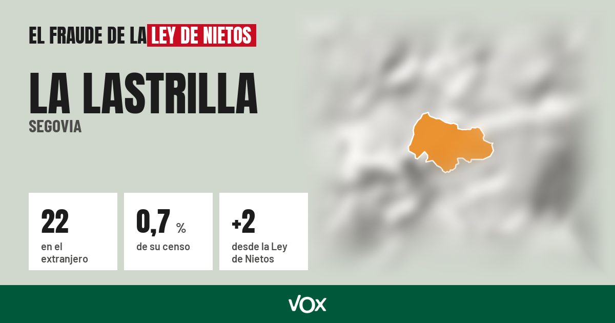La Lastrilla (Segovia): 22 electores en el extranjero, el 0,7 % de su censo