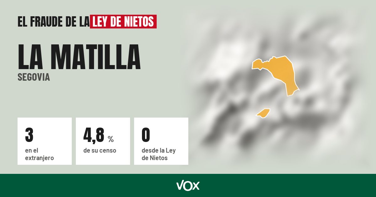 La Matilla (Segovia): 3 electores en el extranjero, el 4,8 % de su censo