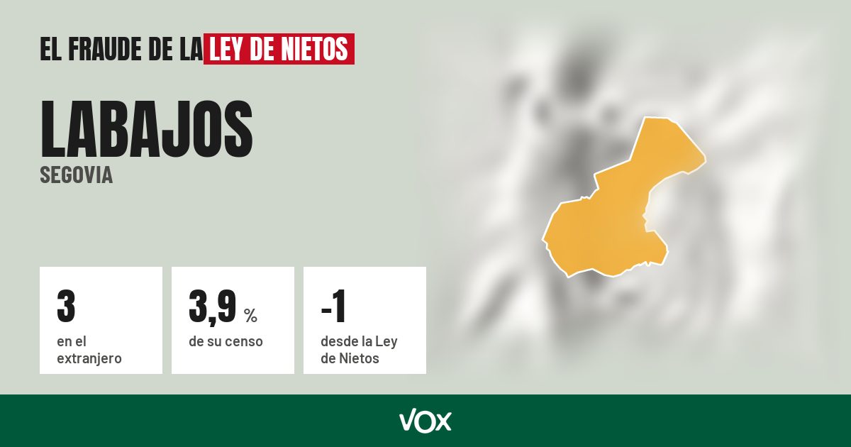 Labajos (Segovia): 3 electores en el extranjero, el 3,9 % de su censo