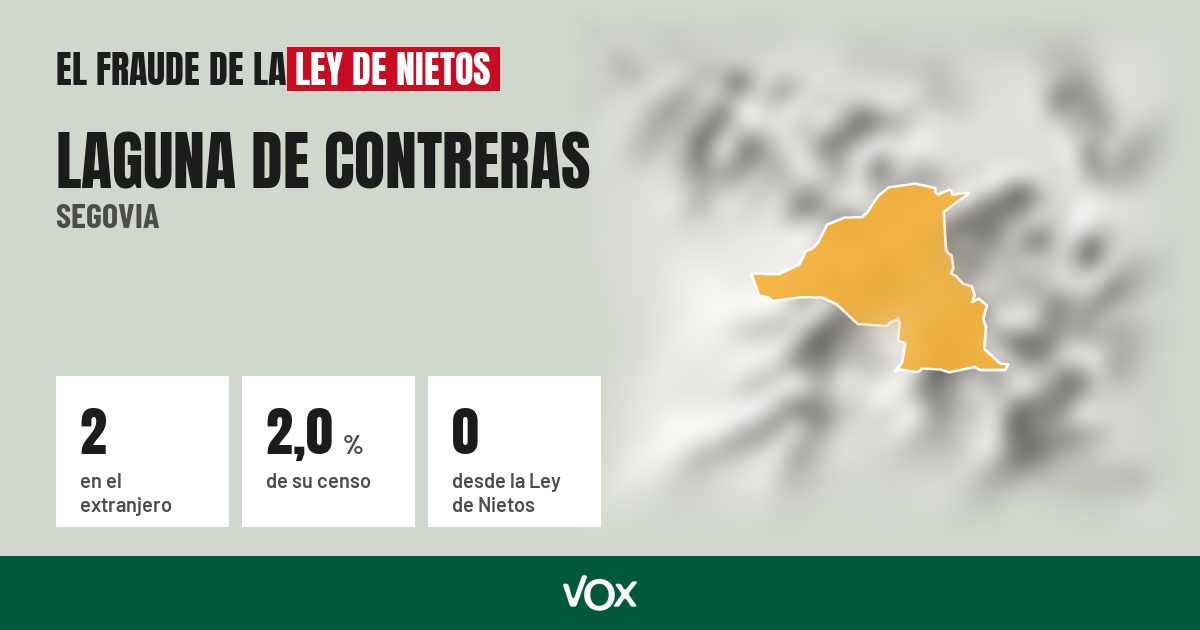 Laguna de Contreras (Segovia): 2 electores en el extranjero, el 2,0 % de su censo