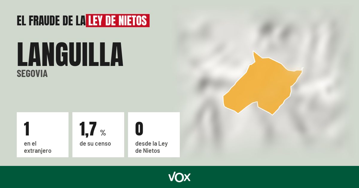 Languilla (Segovia): 1 electores en el extranjero, el 1,7 % de su censo