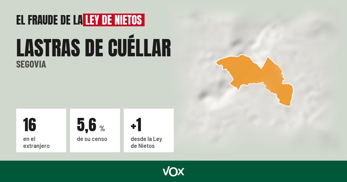Lastras de Cuéllar (Segovia): 16 electores en el extranjero, el 5,6 % de su censo