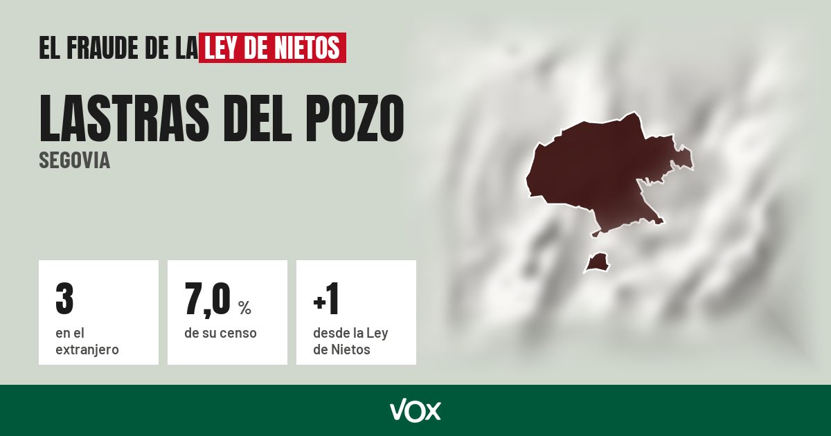 Lastras del Pozo (Segovia): 3 electores en el extranjero, el 7,0 % de su censo