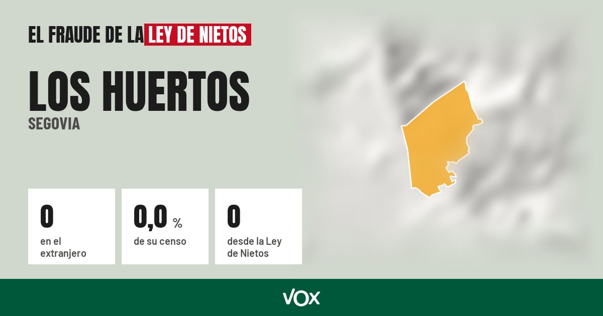 Los Huertos (Segovia): 0 electores en el extranjero, el 0,0 % de su censo