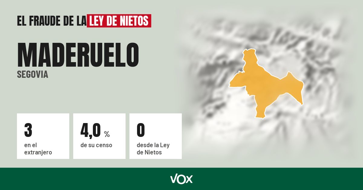 Maderuelo (Segovia): 3 electores en el extranjero, el 4,0 % de su censo