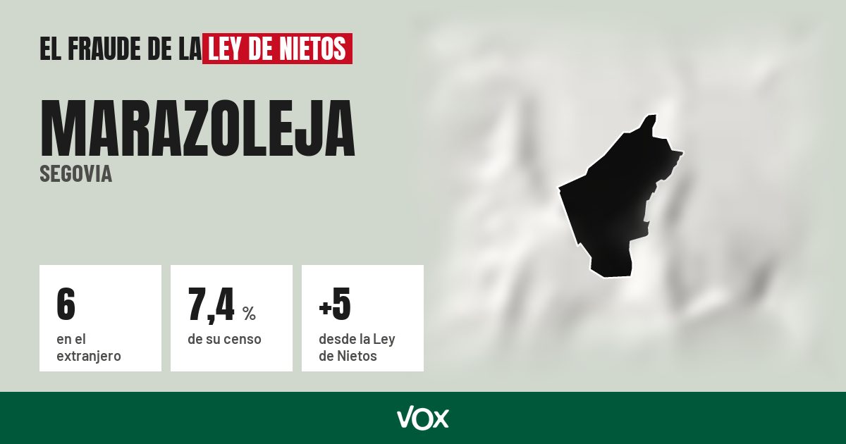 Marazoleja (Segovia): 6 electores en el extranjero, el 7,4 % de su censo