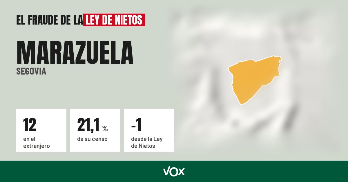 Marazuela (Segovia): 12 electores en el extranjero, el 21,1 % de su censo