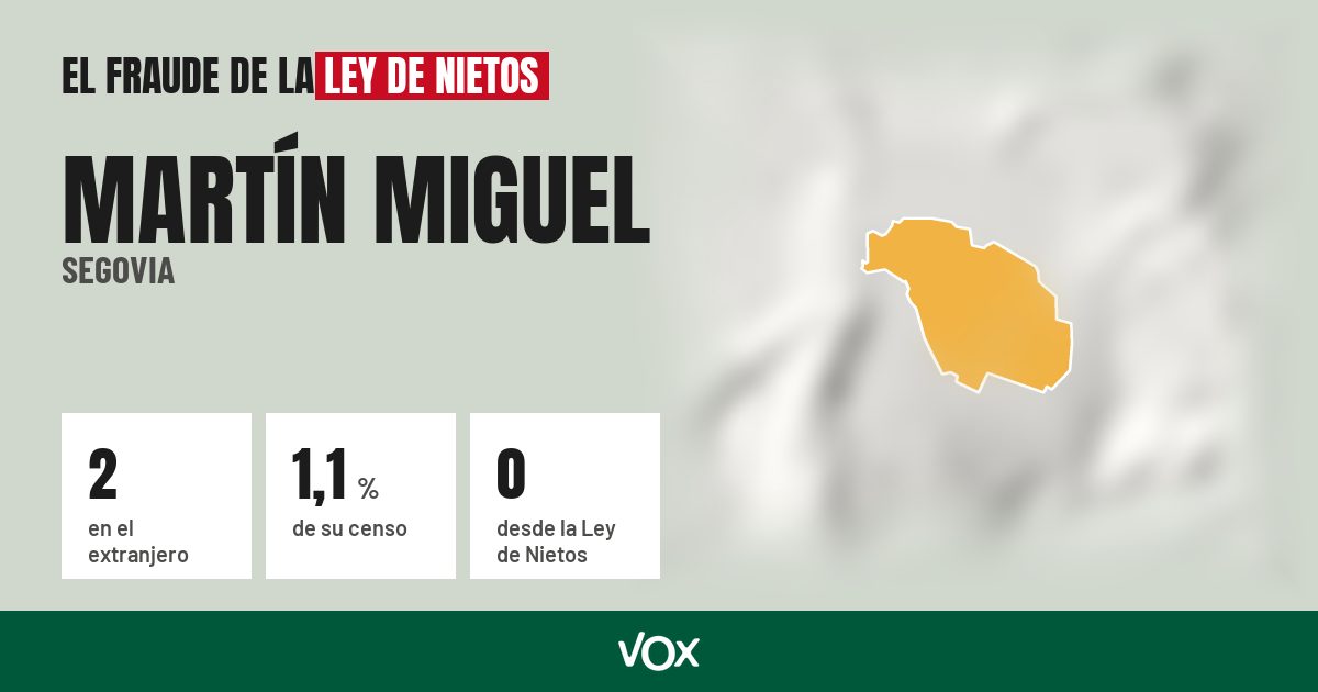 Martín Miguel (Segovia): 2 electores en el extranjero, el 1,1 % de su censo