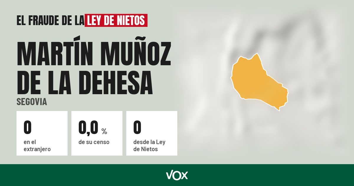 Martín Muñoz de la Dehesa (Segovia): 0 electores en el extranjero, el 0,0 % de su censo