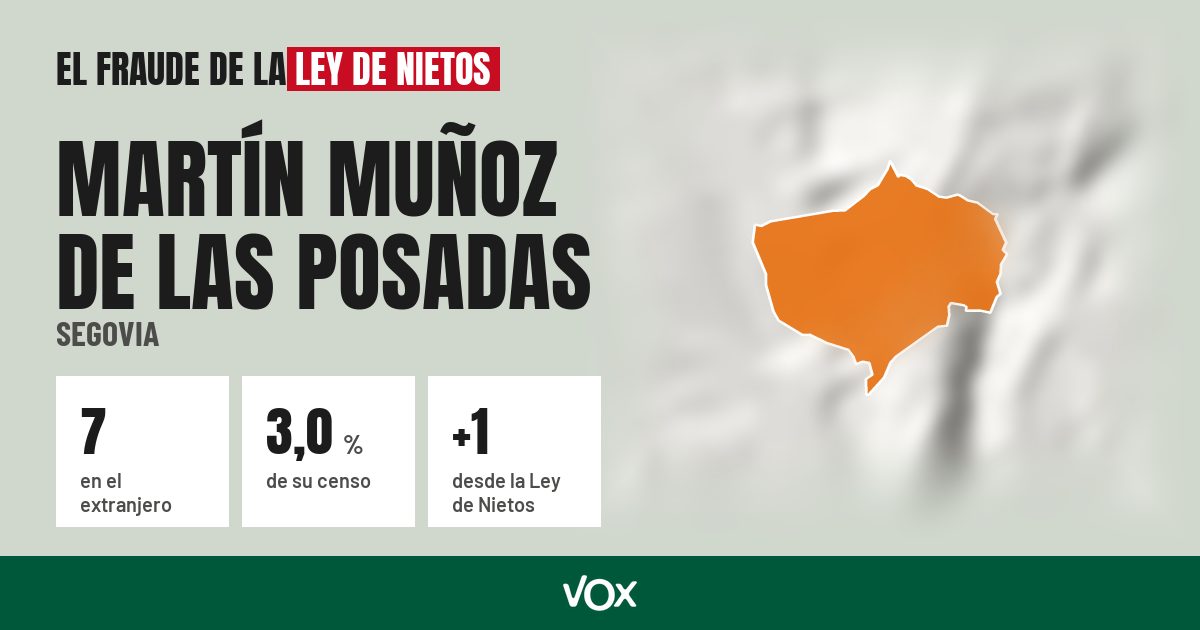 Martín Muñoz de las Posadas (Segovia): 7 electores en el extranjero, el 3,0 % de su censo