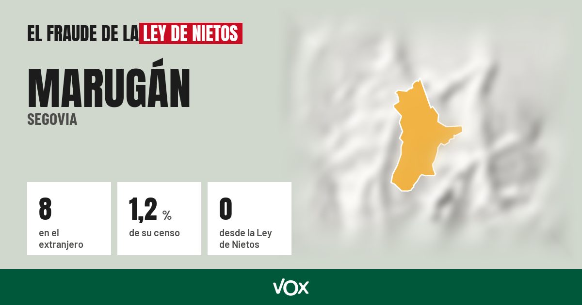 Marugán (Segovia): 8 electores en el extranjero, el 1,2 % de su censo