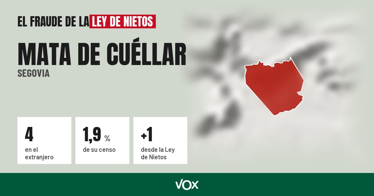 Mata de Cuéllar (Segovia): 4 electores en el extranjero, el 1,9 % de su censo