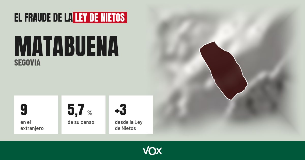 Matabuena (Segovia): 9 electores en el extranjero, el 5,7 % de su censo