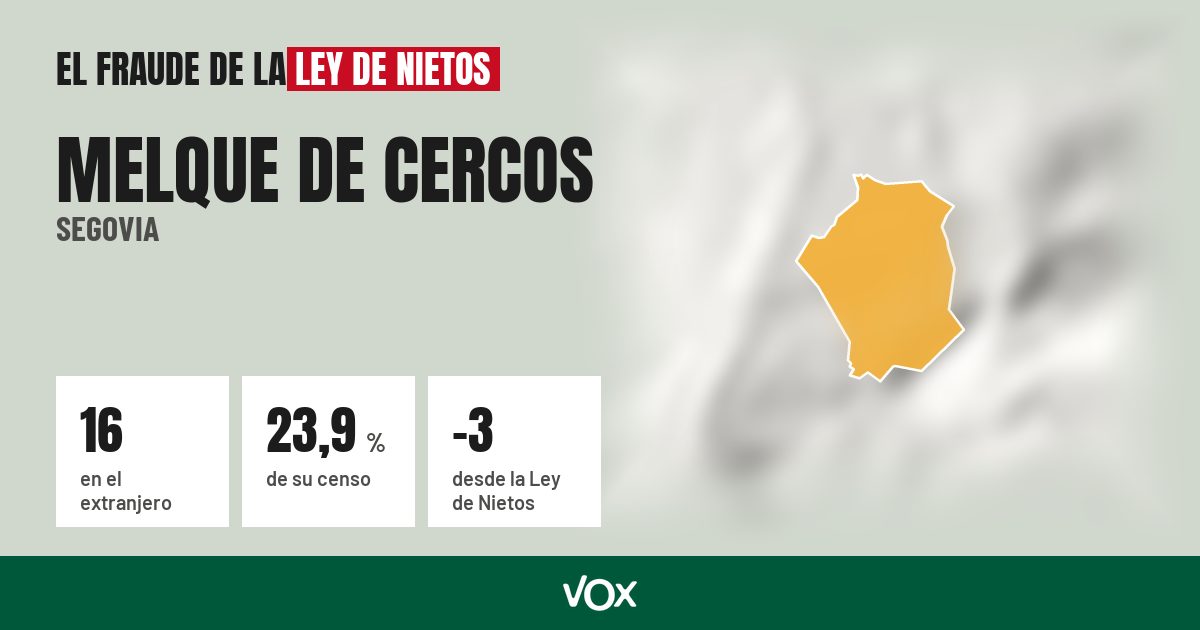 Melque de Cercos (Segovia): 16 electores en el extranjero, el 23,9 % de su censo