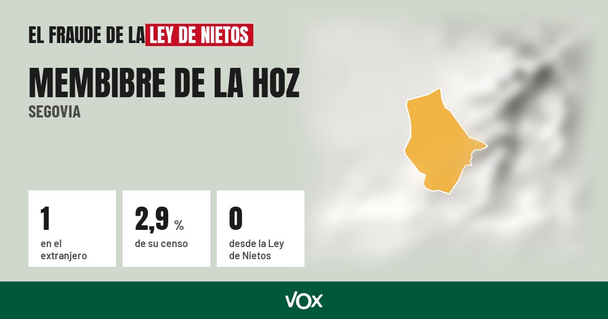 Membibre de la Hoz (Segovia): 1 electores en el extranjero, el 2,9 % de su censo