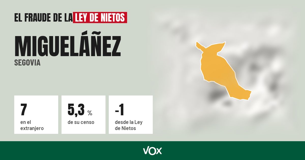Migueláñez (Segovia): 7 electores en el extranjero, el 5,3 % de su censo