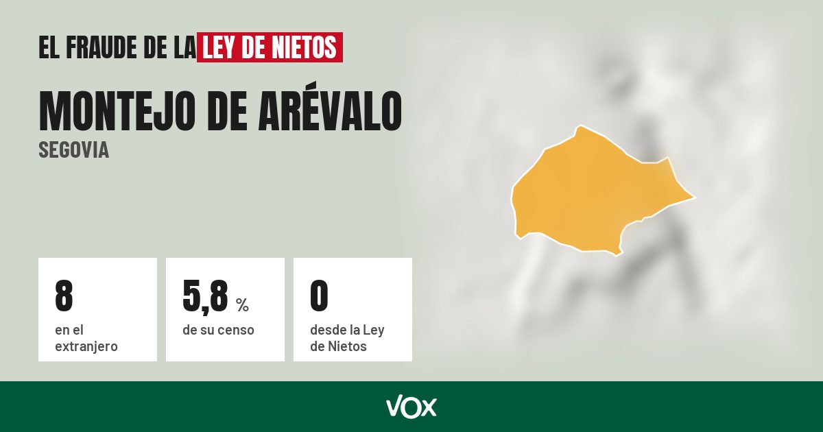 Montejo de Arévalo (Segovia): 8 electores en el extranjero, el 5,8 % de su censo