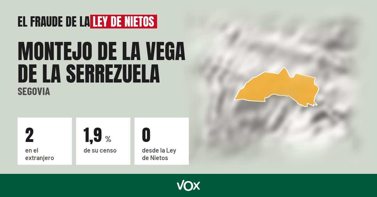 Montejo de la Vega de la Serrezuela (Segovia): 2 electores en el extranjero, el 1,9 % de su censo