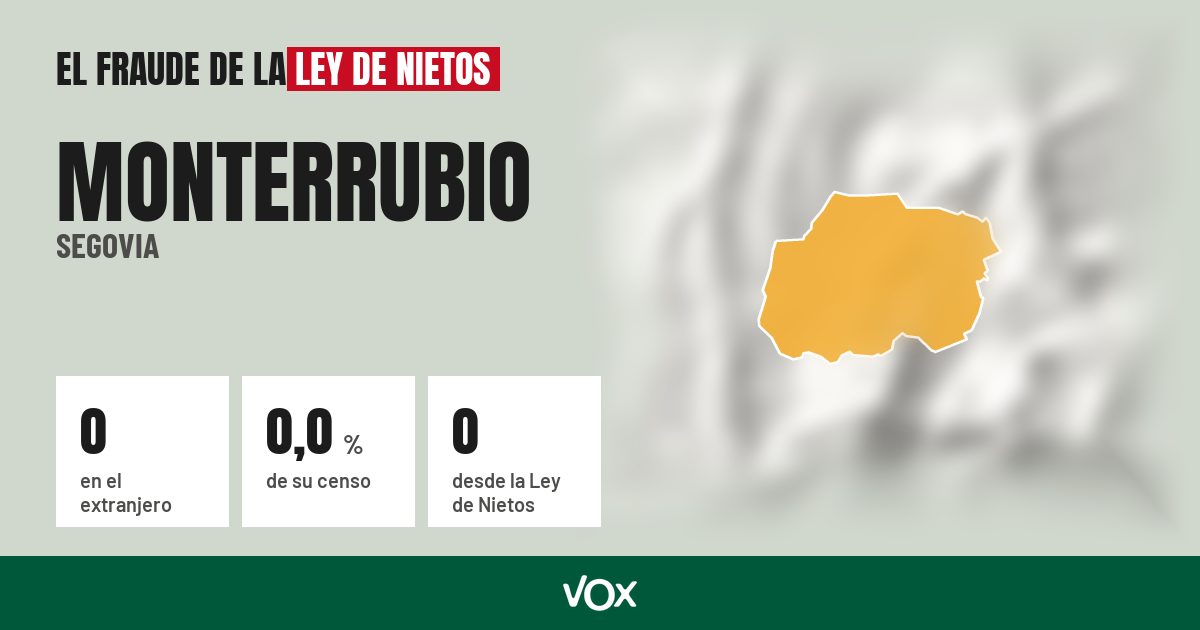 Monterrubio (Segovia): 0 electores en el extranjero, el 0,0 % de su censo