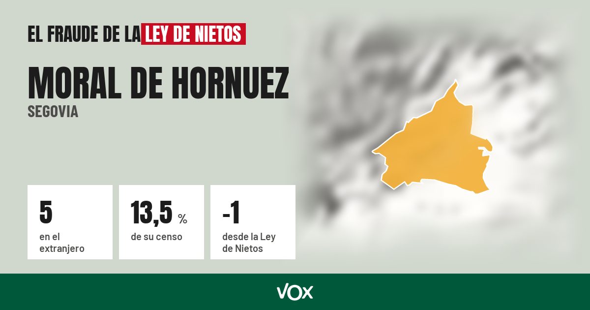 Moral de Hornuez (Segovia): 5 electores en el extranjero, el 13,5 % de su censo