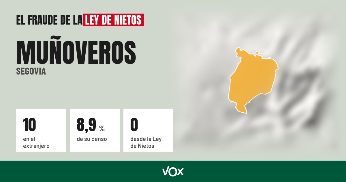 Muñoveros (Segovia): 10 electores en el extranjero, el 8,9 % de su censo