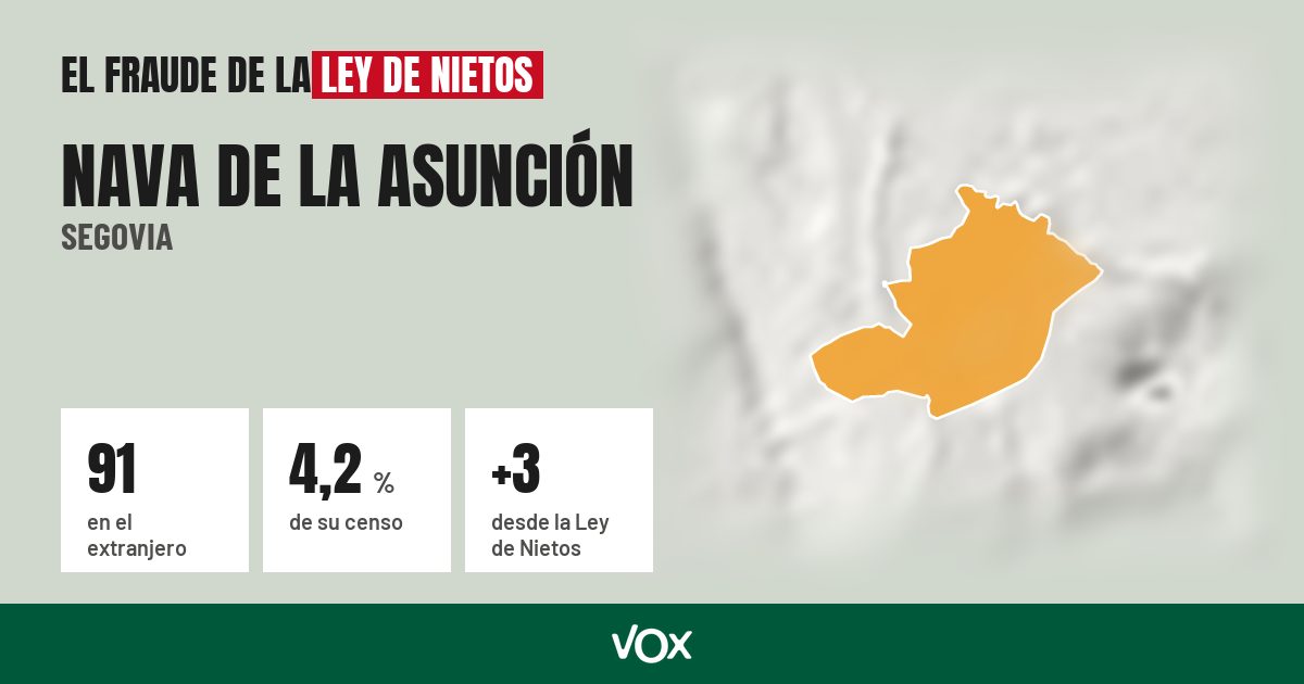 Nava de la Asunción (Segovia): 91 electores en el extranjero, el 4,2 % de su censo
