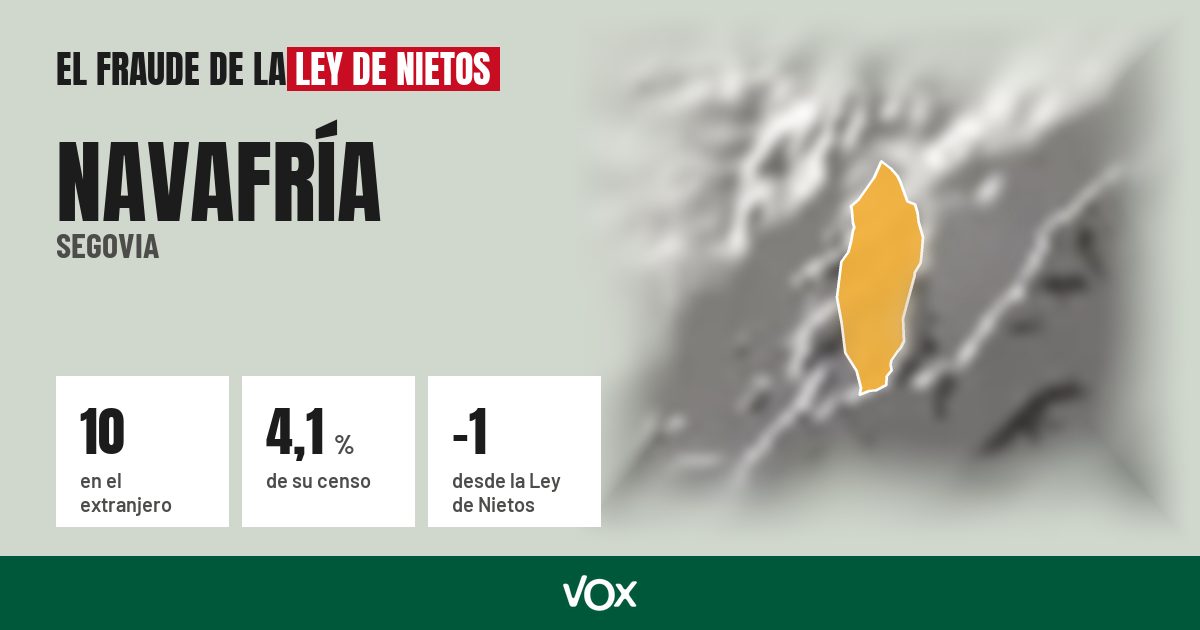Navafría (Segovia): 10 electores en el extranjero, el 4,1 % de su censo