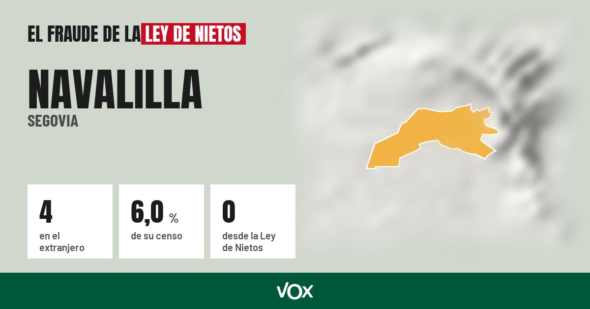 Navalilla (Segovia): 4 electores en el extranjero, el 6,0 % de su censo