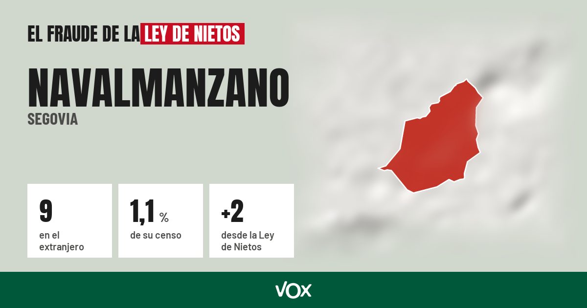 Navalmanzano (Segovia): 9 electores en el extranjero, el 1,1 % de su censo