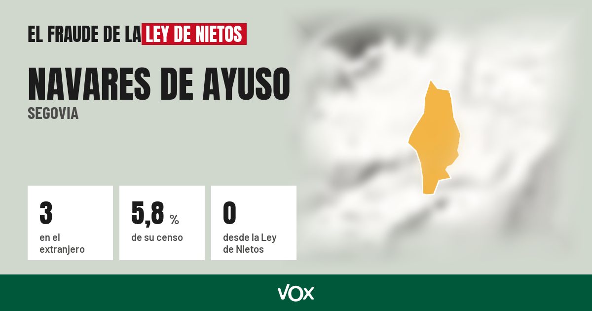 Navares de Ayuso (Segovia): 3 electores en el extranjero, el 5,8 % de su censo