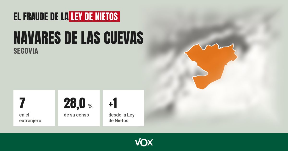 Navares de las Cuevas (Segovia): 7 electores en el extranjero, el 28,0 % de su censo