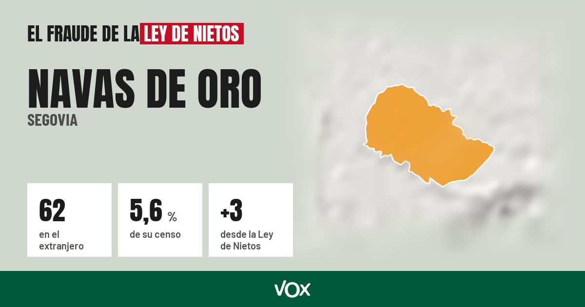Navas de Oro (Segovia): 62 electores en el extranjero, el 5,6 % de su censo