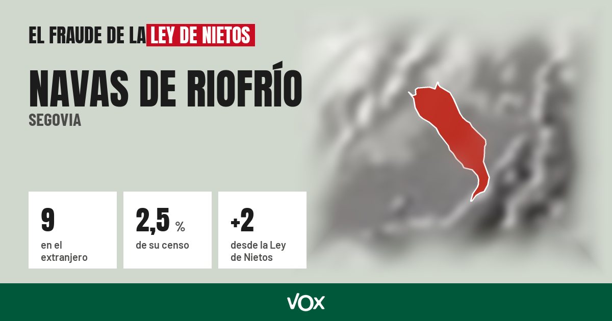Navas de Riofrío (Segovia): 9 electores en el extranjero, el 2,5 % de su censo