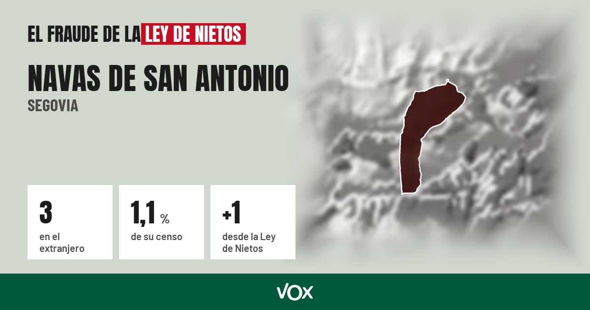 Navas de San Antonio (Segovia): 3 electores en el extranjero, el 1,1 % de su censo