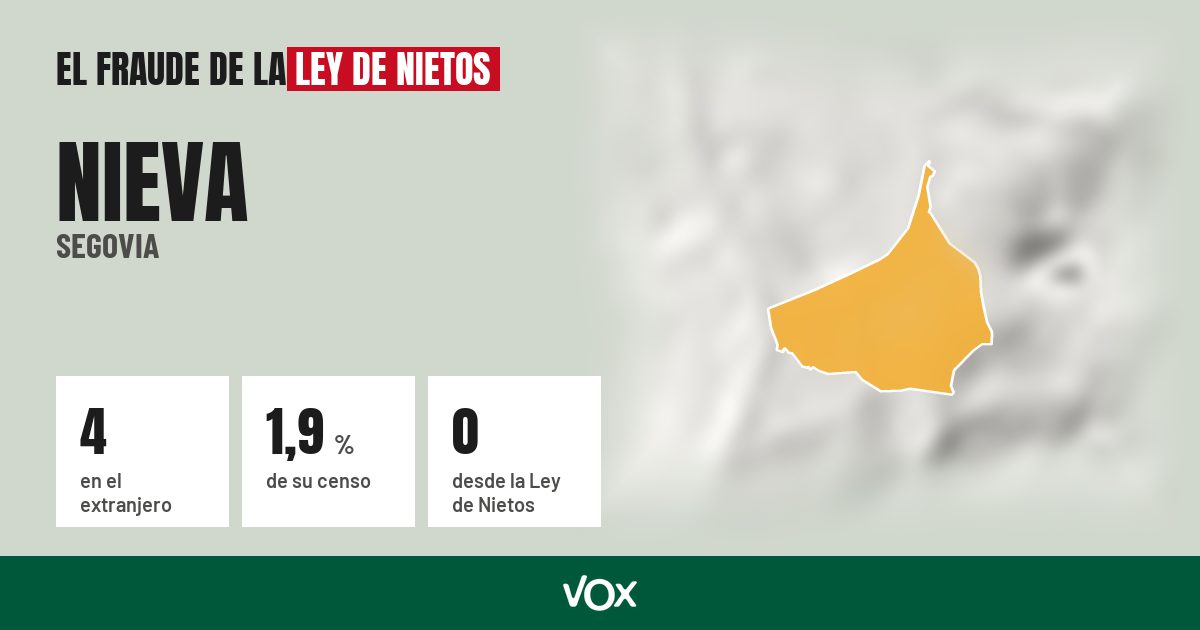 Nieva (Segovia): 4 electores en el extranjero, el 1,9 % de su censo