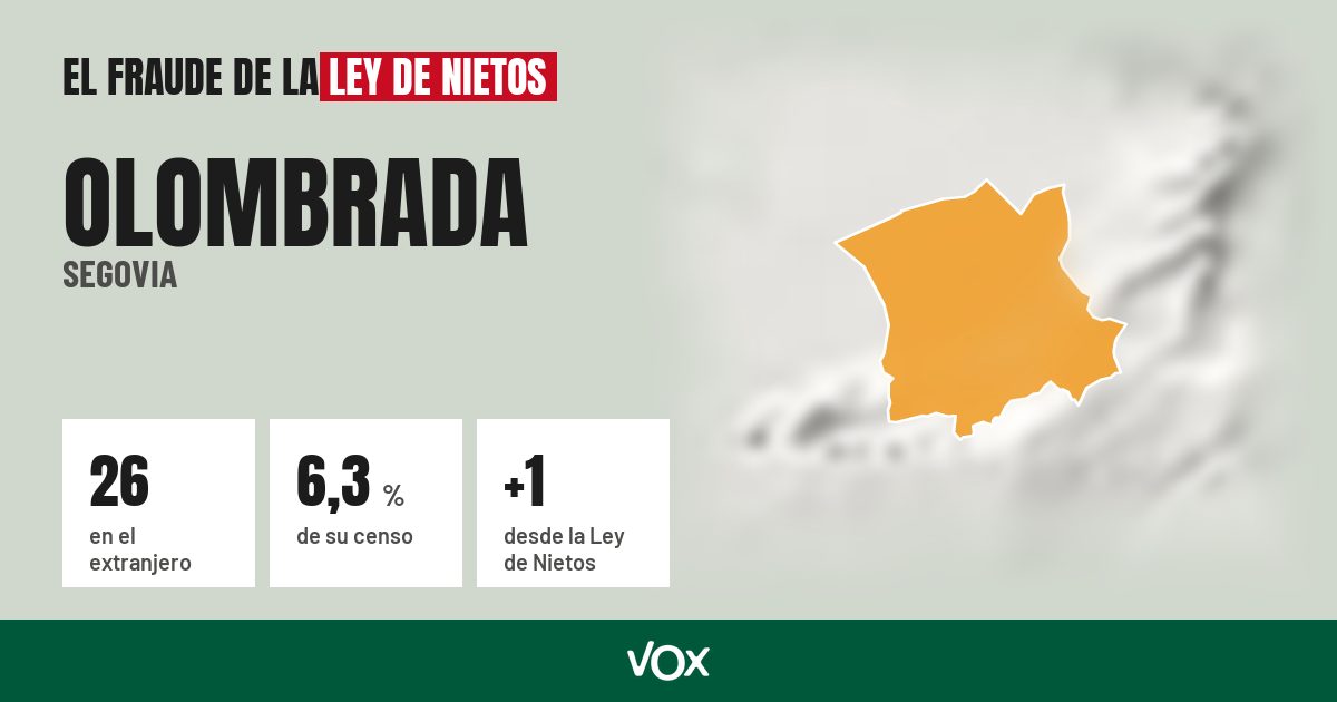 Olombrada (Segovia): 26 electores en el extranjero, el 6,3 % de su censo