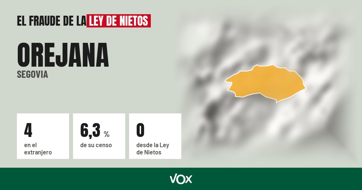 Orejana (Segovia): 4 electores en el extranjero, el 6,3 % de su censo