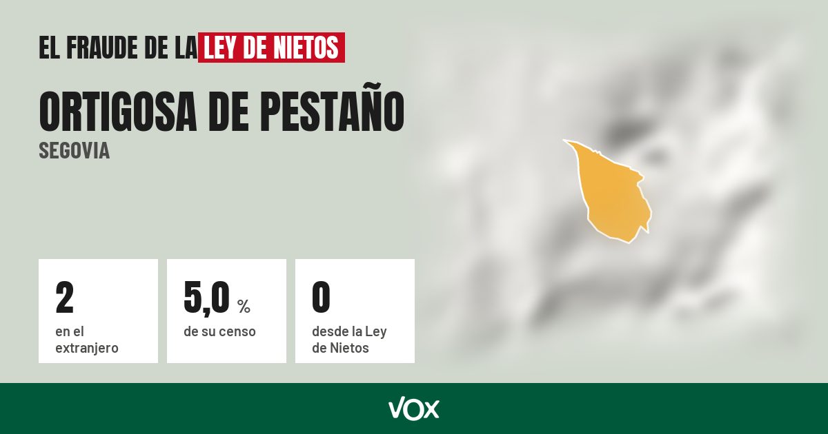 Ortigosa de Pestaño (Segovia): 2 electores en el extranjero, el 5,0 % de su censo