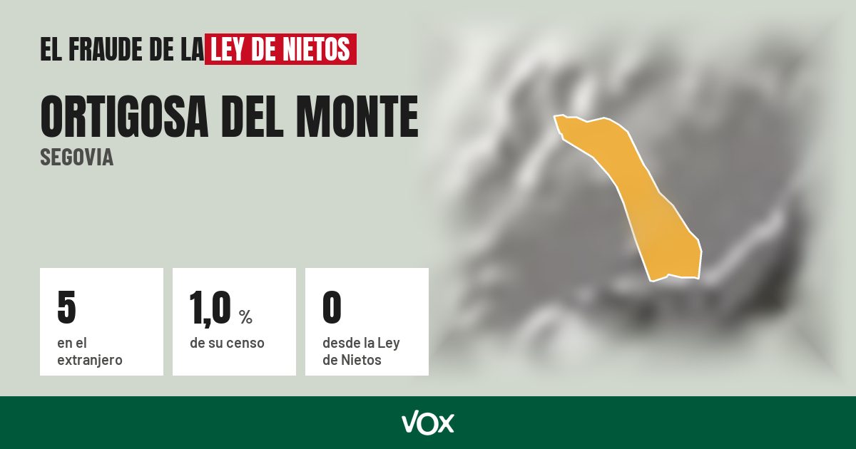 Ortigosa del Monte (Segovia): 5 electores en el extranjero, el 1,0 % de su censo