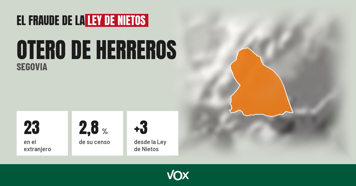 Otero de Herreros (Segovia): 23 electores en el extranjero, el 2,8 % de su censo