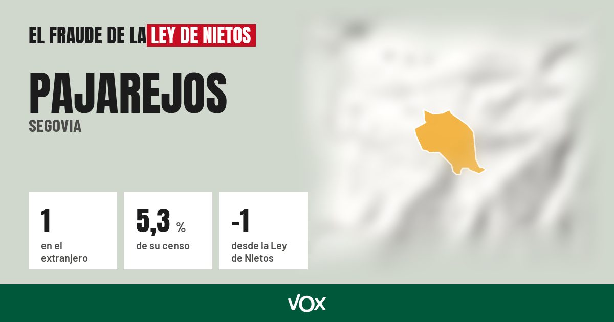 Pajarejos (Segovia): 1 electores en el extranjero, el 5,3 % de su censo