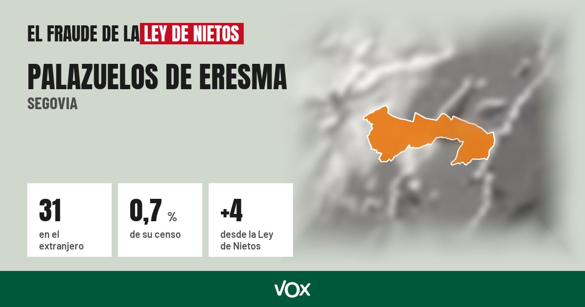 Palazuelos de Eresma (Segovia): 31 electores en el extranjero, el 0,7 % de su censo