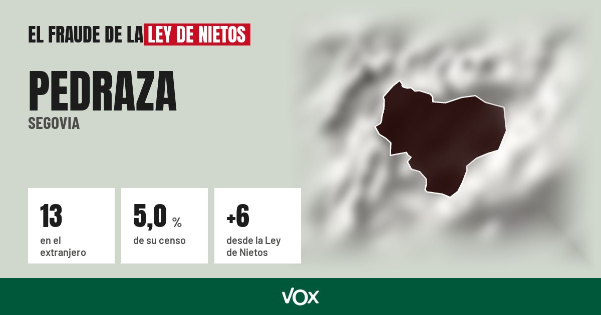 Pedraza (Segovia): 13 electores en el extranjero, el 5,0 % de su censo