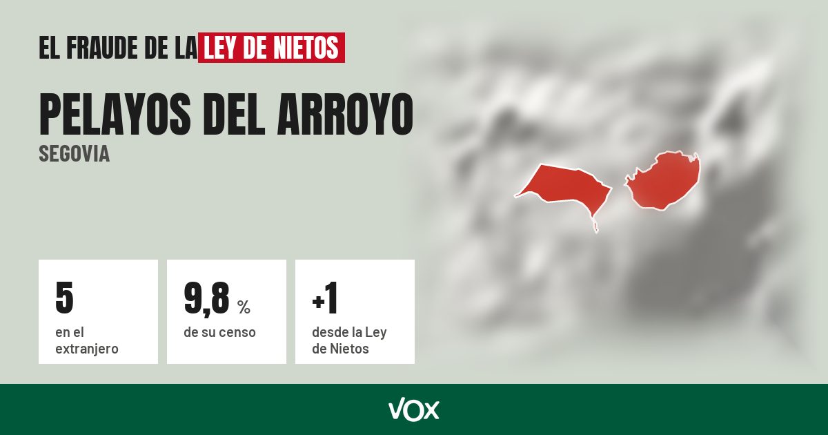 Pelayos del Arroyo (Segovia): 5 electores en el extranjero, el 9,8 % de su censo